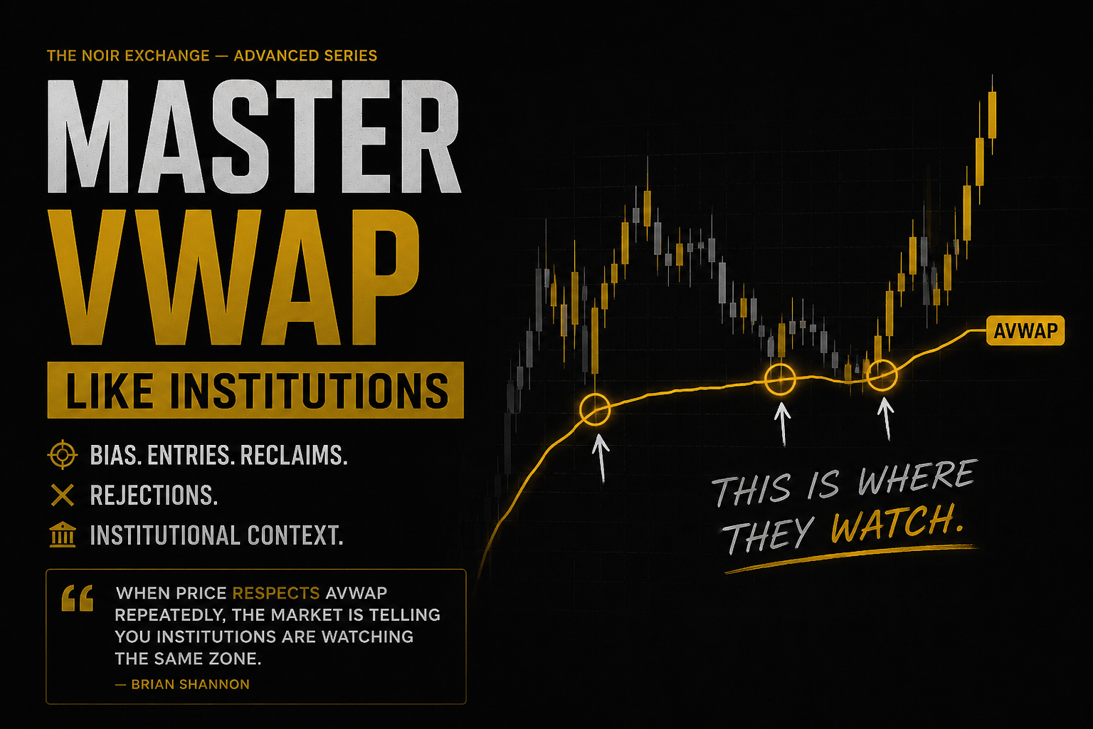Master VWAP like institutions — Advanced Series